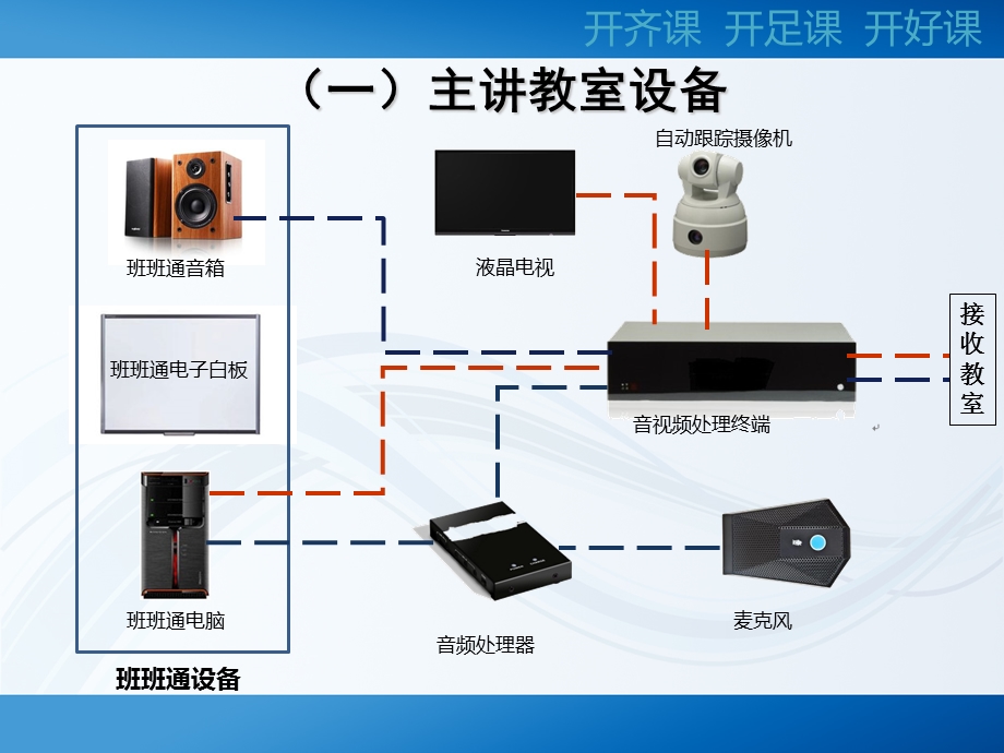 在线课堂技术培训.ppt_第3页