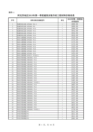 阿克苏年一季度建设工程材料信息价.xls