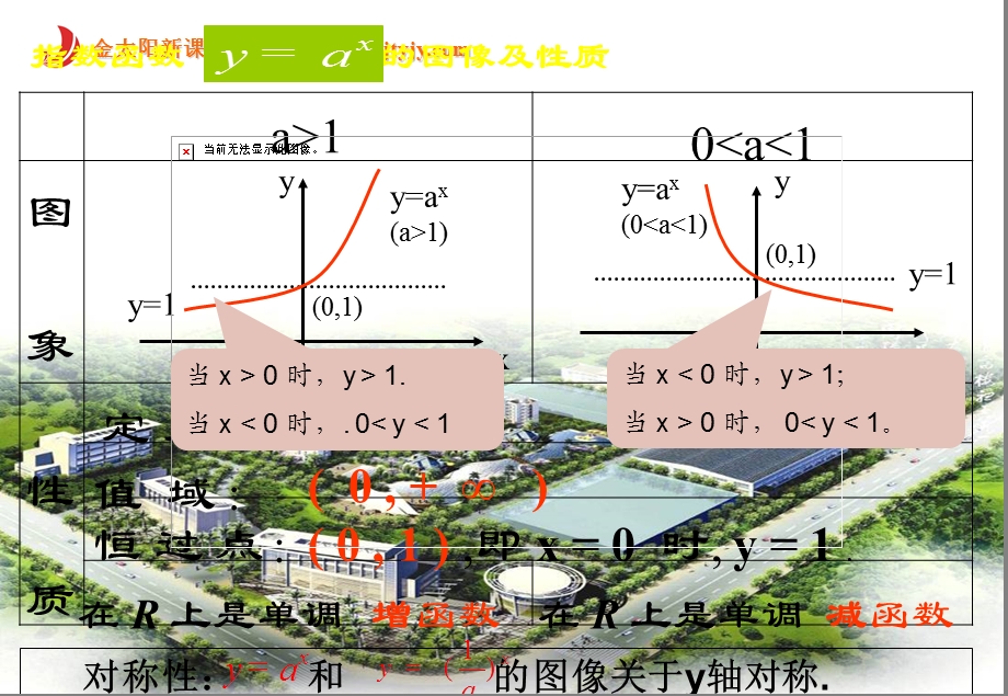 [优化设计]新人教A版数学高中必修一2.2《对数函数》(公开课).ppt_第3页