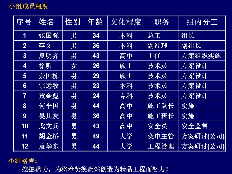 奉贤换流站软母线驰度控制QC示例.ppt_第2页