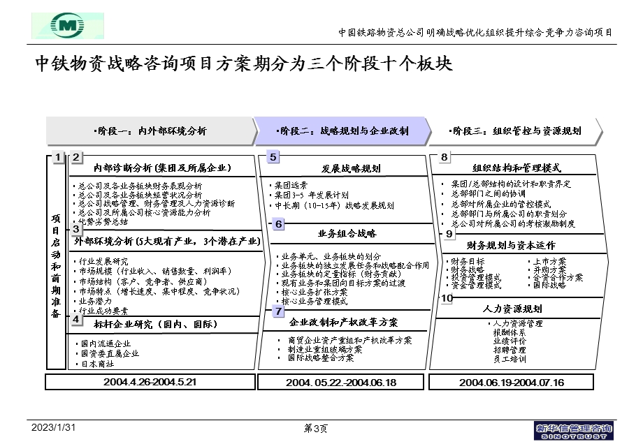 中铁物资企业改制方案讨论稿0621FINAL.ppt_第3页