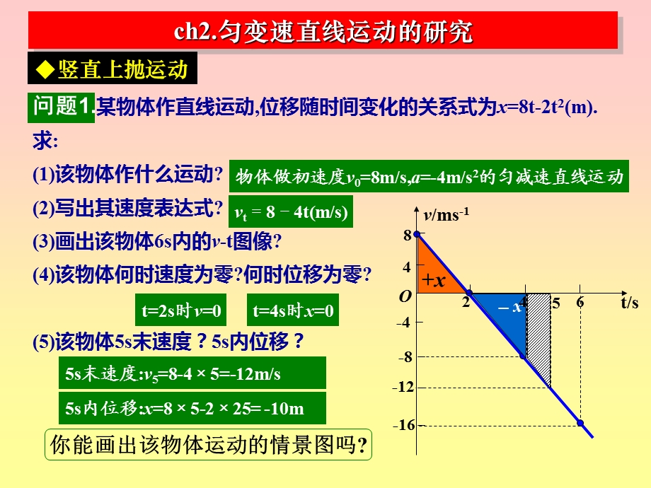 高中优秀物理课件：竖直上抛运动.ppt_第3页