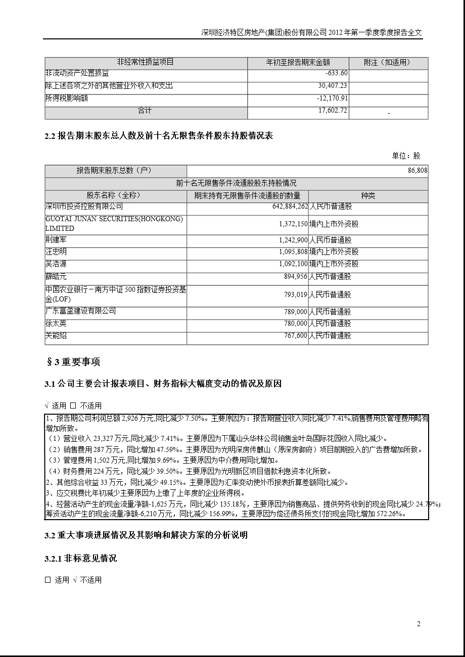 深深房Ａ：第一季度报告全文.ppt_第2页