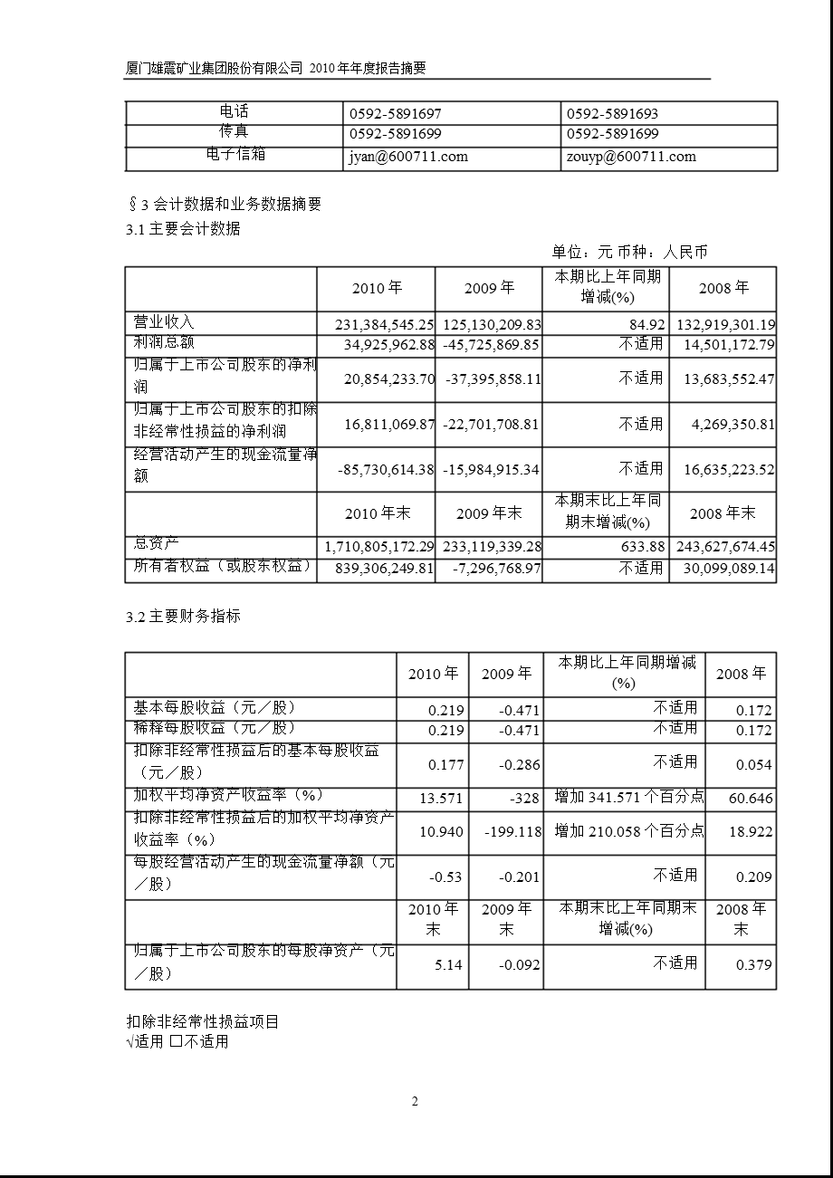 600711ST雄震报摘要.ppt_第2页