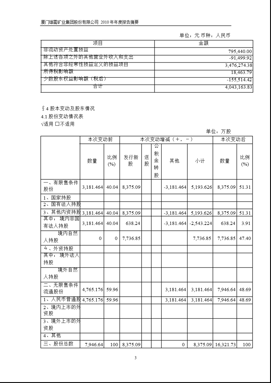 600711ST雄震报摘要.ppt_第3页