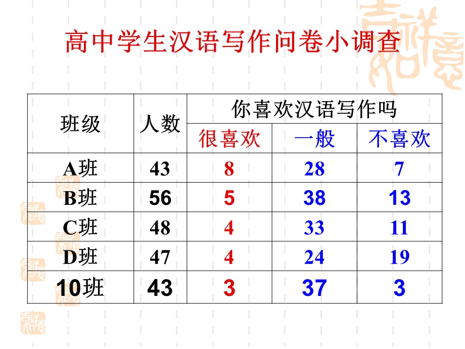 高中语文：关于自由写作实践的一次对话.ppt_第2页