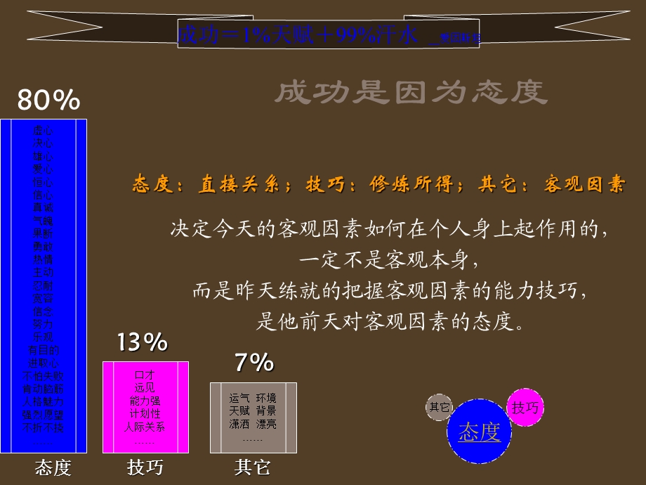 成功的十大心态.ppt.ppt_第2页