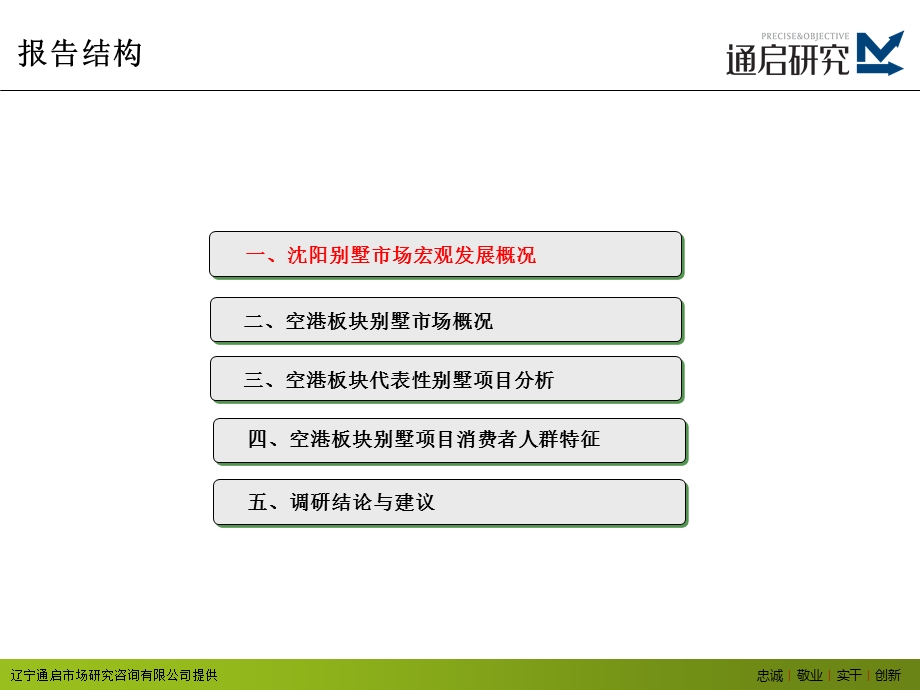 2月1日沈阳空港板块别墅市场调研报告34p.ppt_第2页