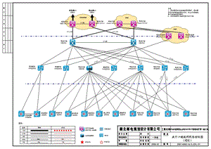 城域网网络结构图V61.ppt