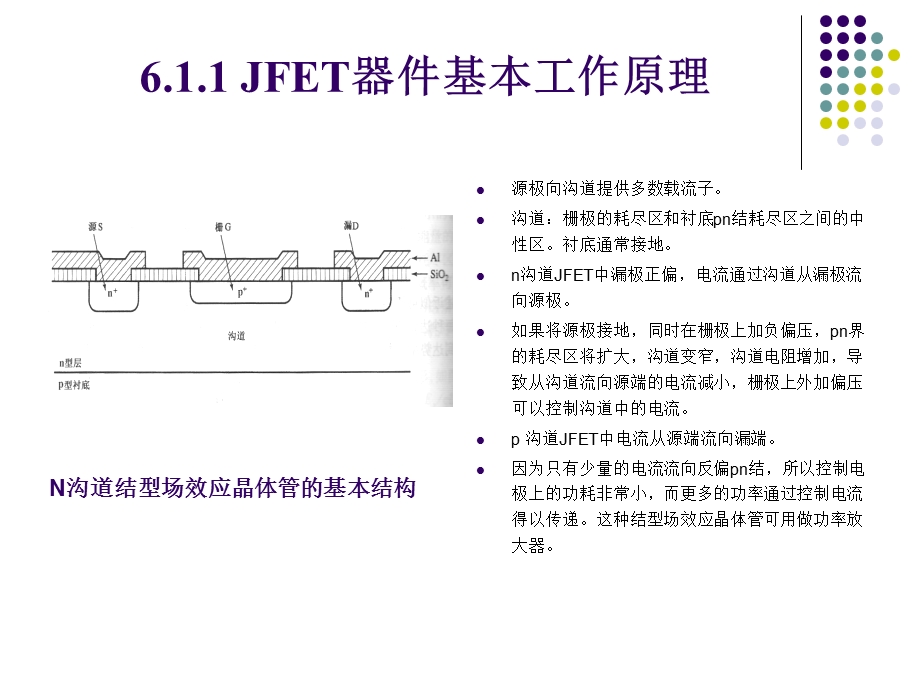 结型场效应晶体管教学课件PPT.ppt_第3页