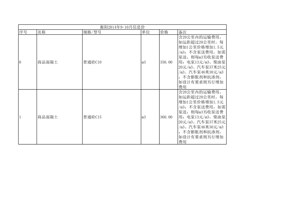 衡阳年9月至10月建设工程材料信息价.xls_第1页