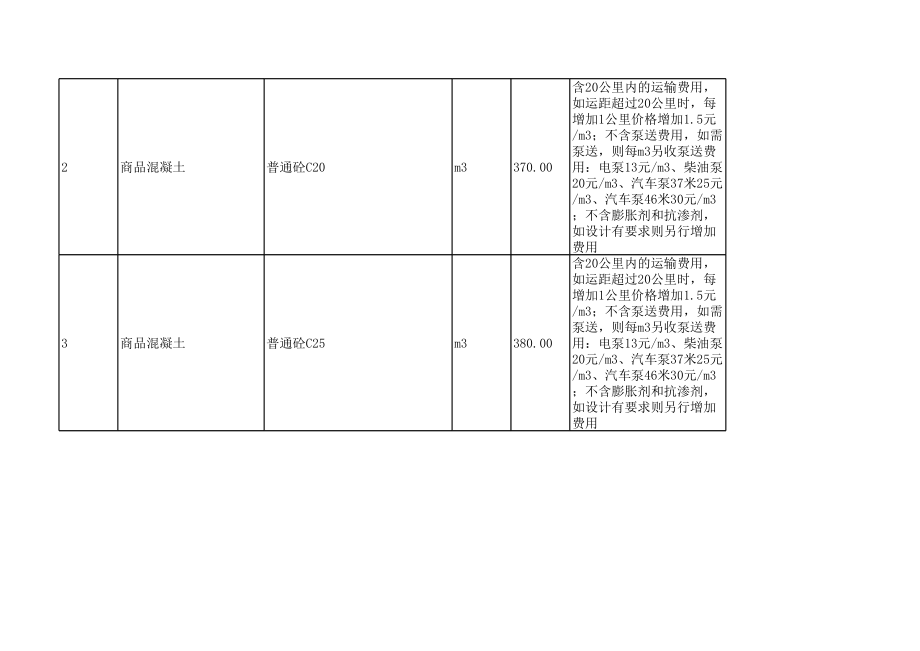 衡阳年9月至10月建设工程材料信息价.xls_第2页