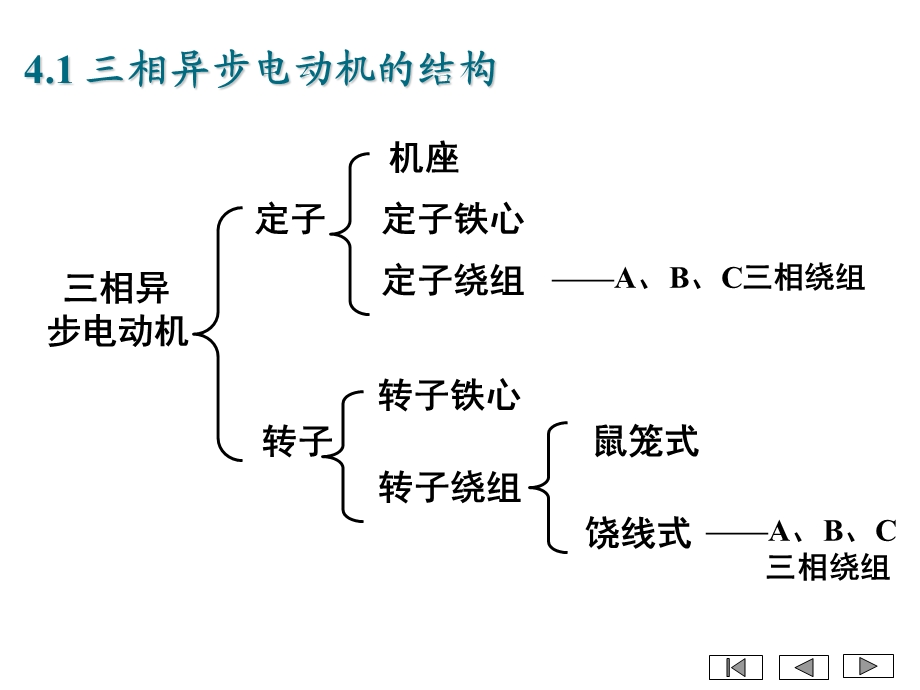 第4章 交流电动机的工作原理和特性.ppt_第3页