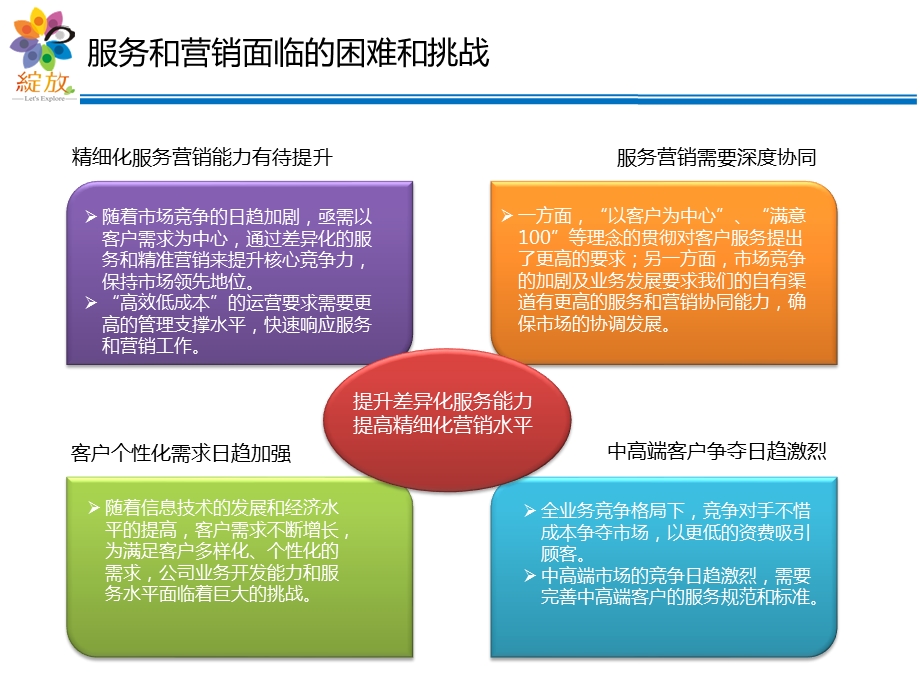 704443651河南移动——构建客户分层分级管理体系促进服务营销的高效协同.ppt_第3页