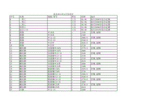 茂名年5月建设工程材料信息价.xls