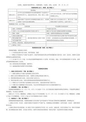 注册会计师 资源税、车辆购置税和车船税法、契税和印花税要点 浓缩笔记 小抄.doc