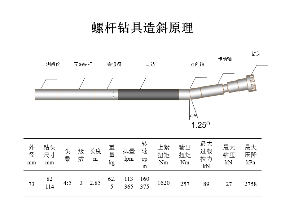 煤矿井下定向钻孔轨迹控制培训.ppt_第3页