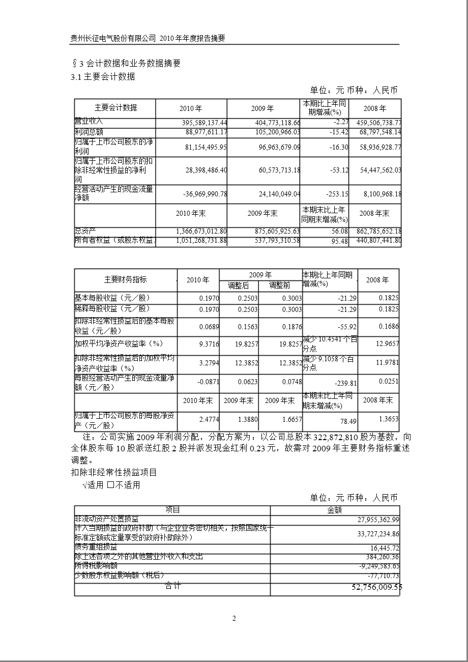 600112长征电气报摘要.ppt_第2页