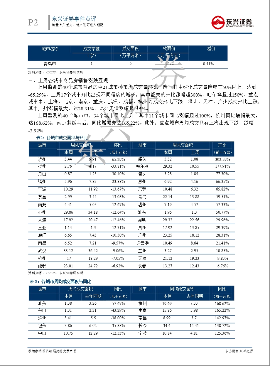 房地产数据周报0823.ppt_第2页