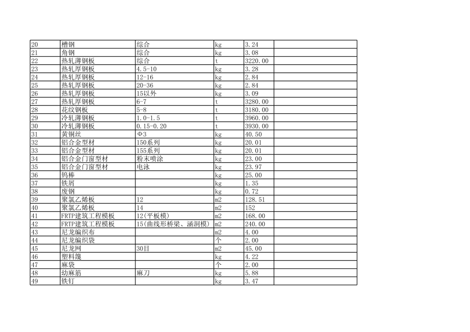 韶关年1月建设工程材料信息价.xls_第2页