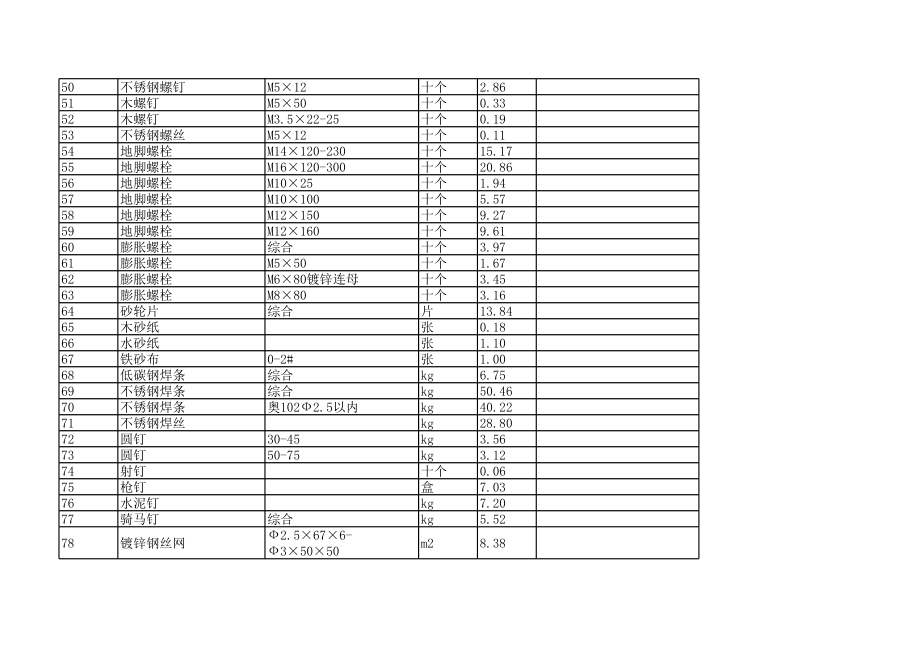 韶关年1月建设工程材料信息价.xls_第3页