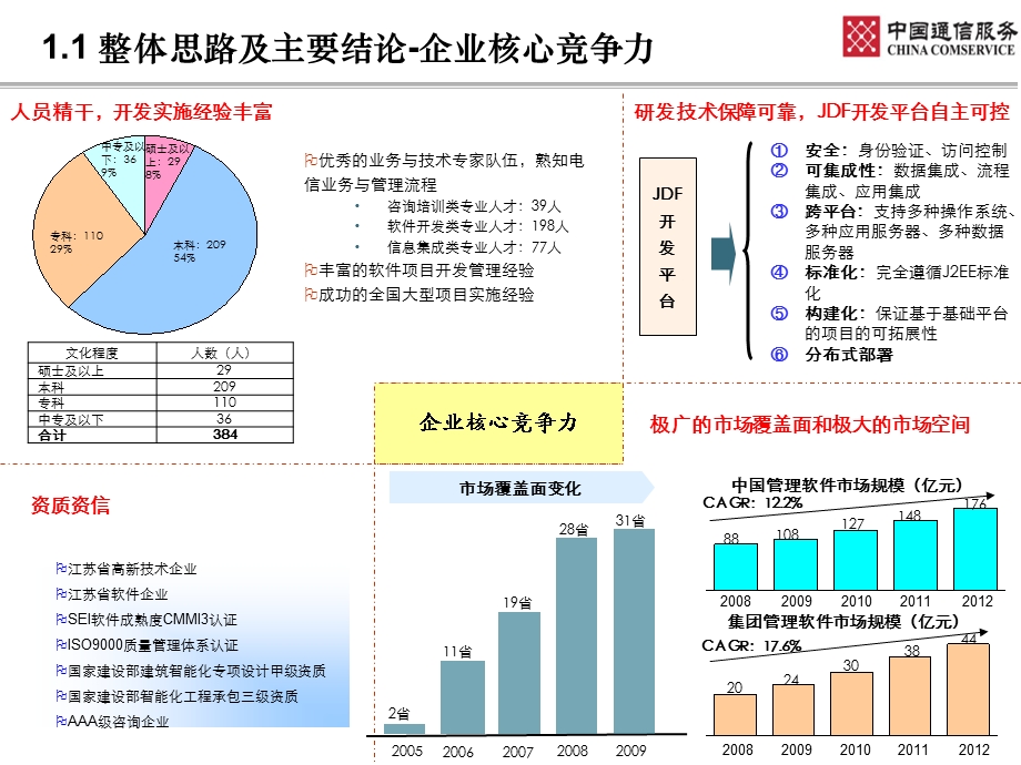 ACO专业公司商业计划书.ppt_第3页