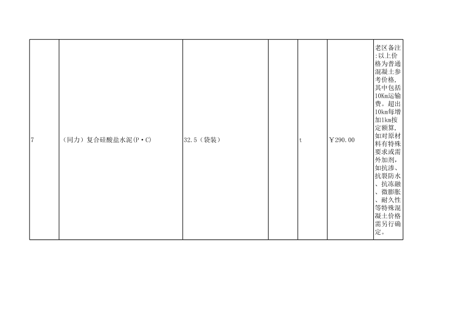 鹤壁年第二期(3-4月)建设工程材料信息价.xls_第3页