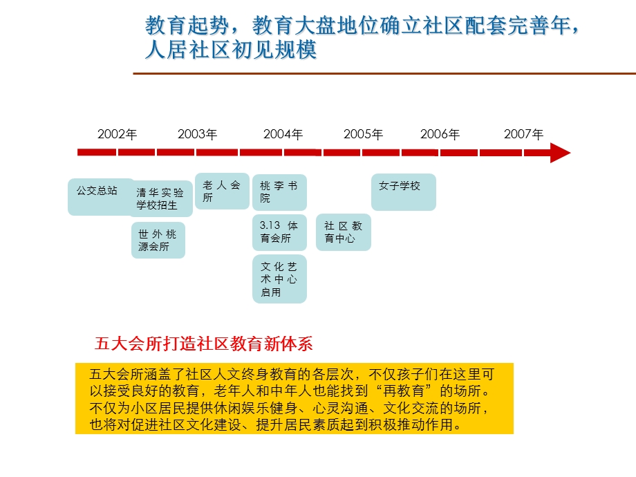 惠州市光耀荷兰水乡营销总结（二） .ppt_第1页