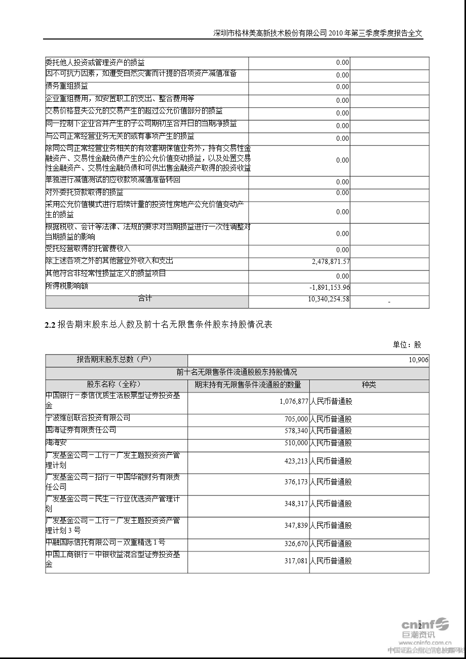 格林美：第三季度报告全文.ppt_第2页