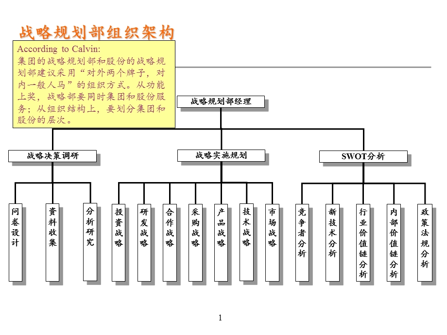 组织架构管理.ppt_第2页