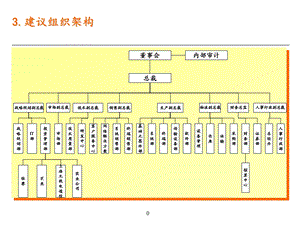 组织架构管理.ppt