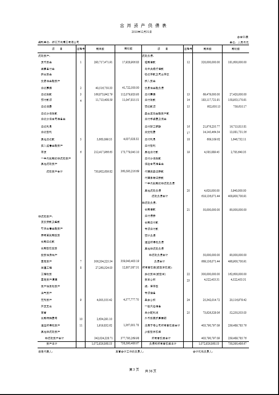 万向钱潮：浙江万向精工有限公司财务报表.ppt_第1页