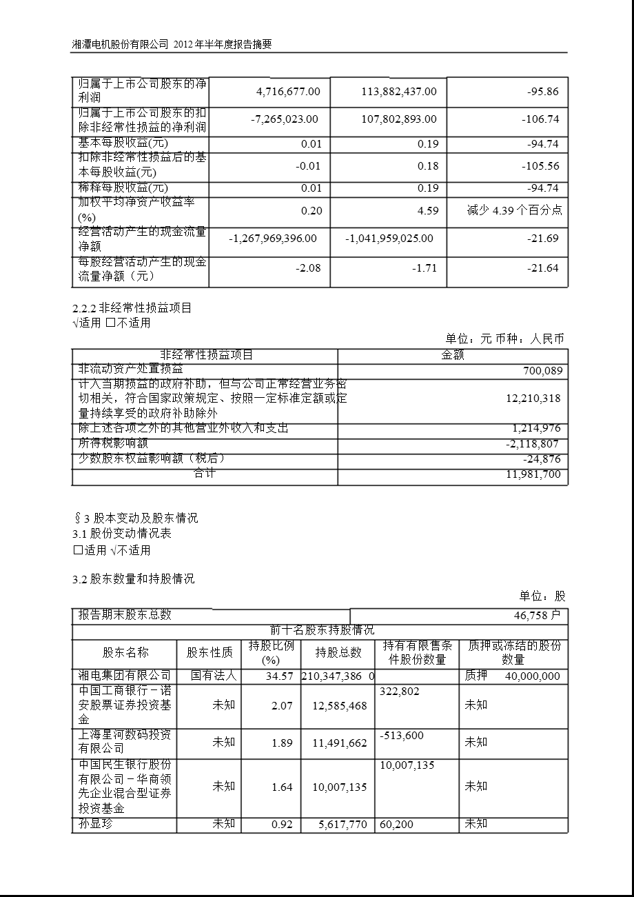 600416 湘电股份半报摘要.ppt_第2页