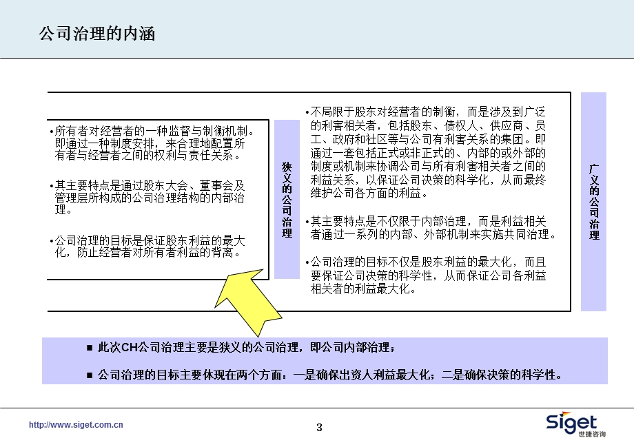 浙江某股份有限公司法人治理结构方案（公司治理、董事会运作）世捷咨询.ppt_第3页