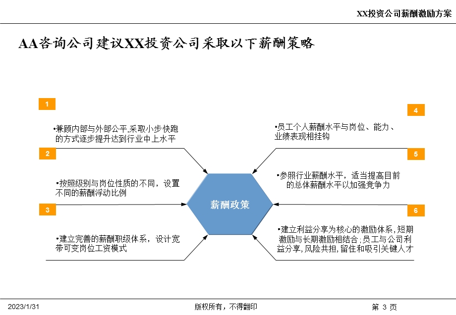 某创业投资有限公司薪酬设计方案【精品PPT】 .ppt_第3页