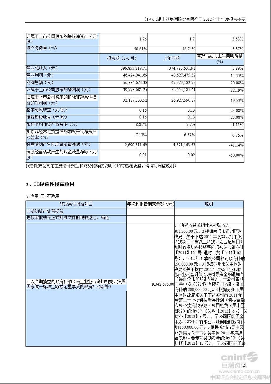 东源电器：半报告摘要.ppt_第2页