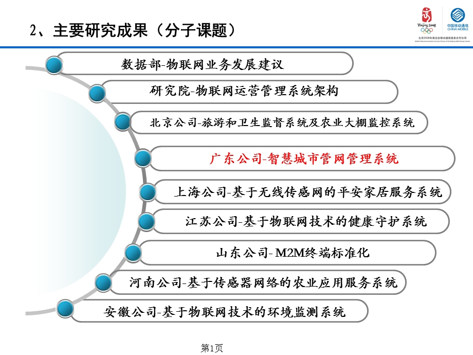 中国移动智慧城市智慧城市管网管理.ppt_第1页