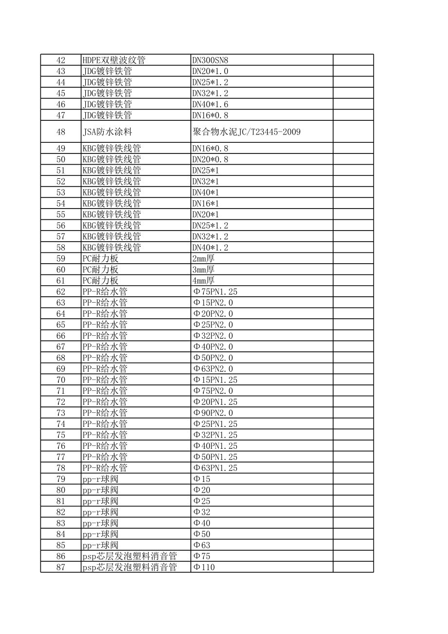 阜阳年7月建设工程材料信息价1.xls_第2页