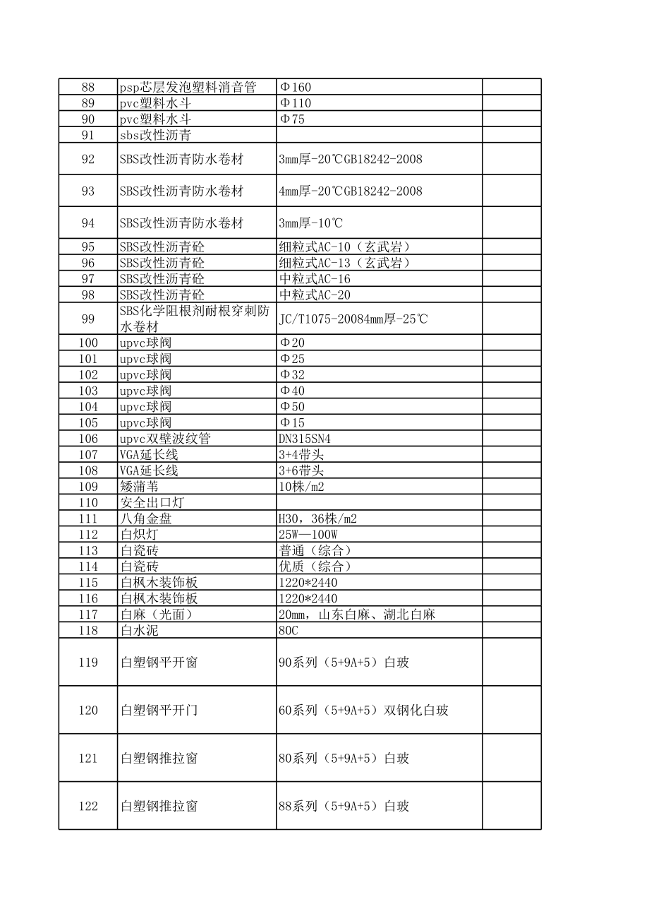 阜阳年7月建设工程材料信息价1.xls_第3页