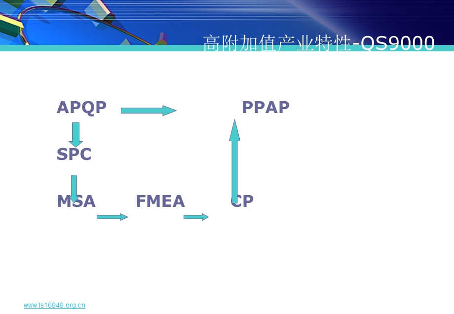 TS16949五大工具培训教材之一APQP第二版PPT讲义图文.ppt_第3页