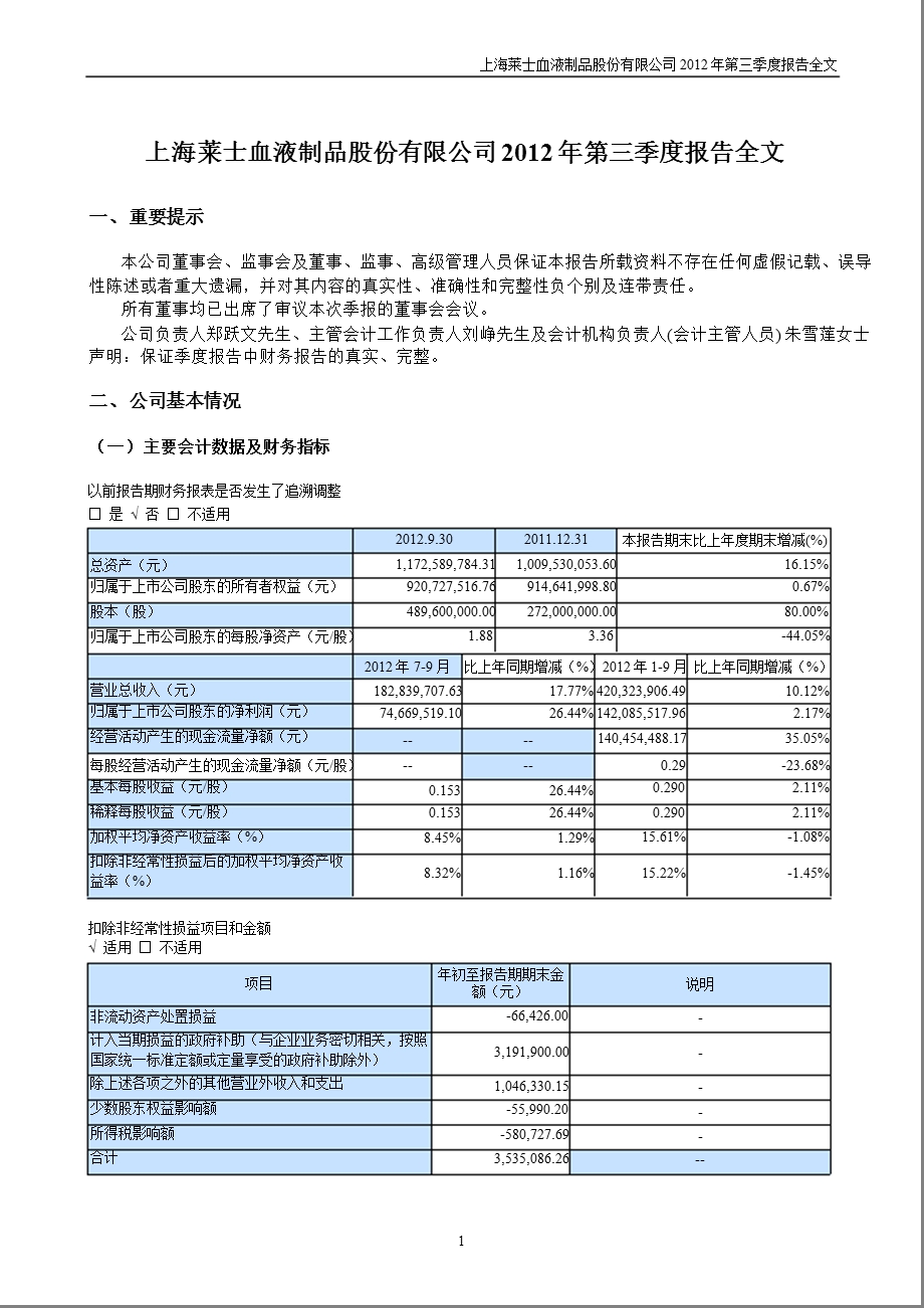 上海莱士：第三季度报告全文.ppt_第1页