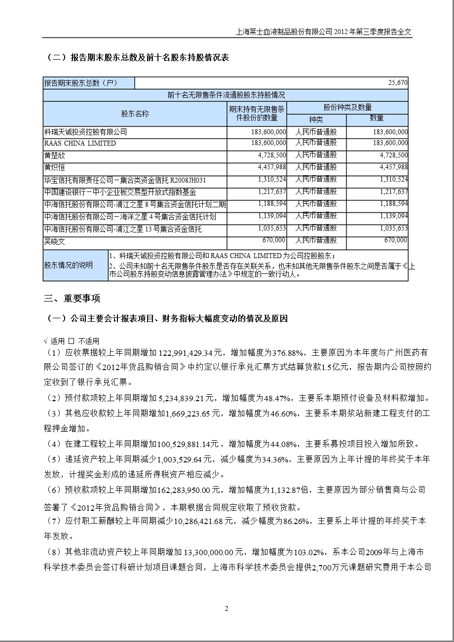 上海莱士：第三季度报告全文.ppt_第2页