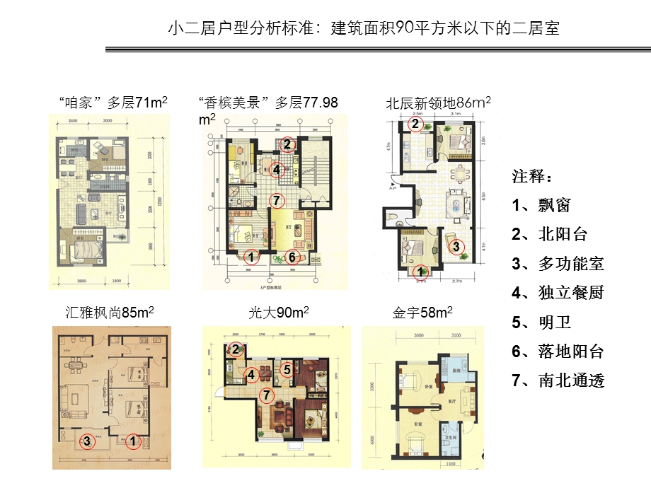 呼市120㎡以下三居优良户型分析.ppt_第3页