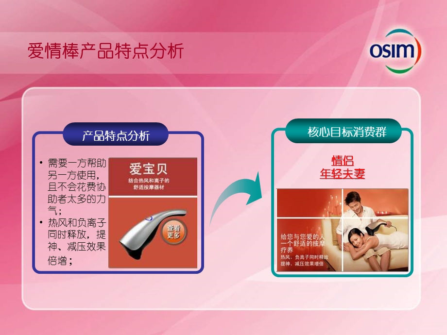 OSIM爱情棒 情人节促销策划方案.ppt_第3页