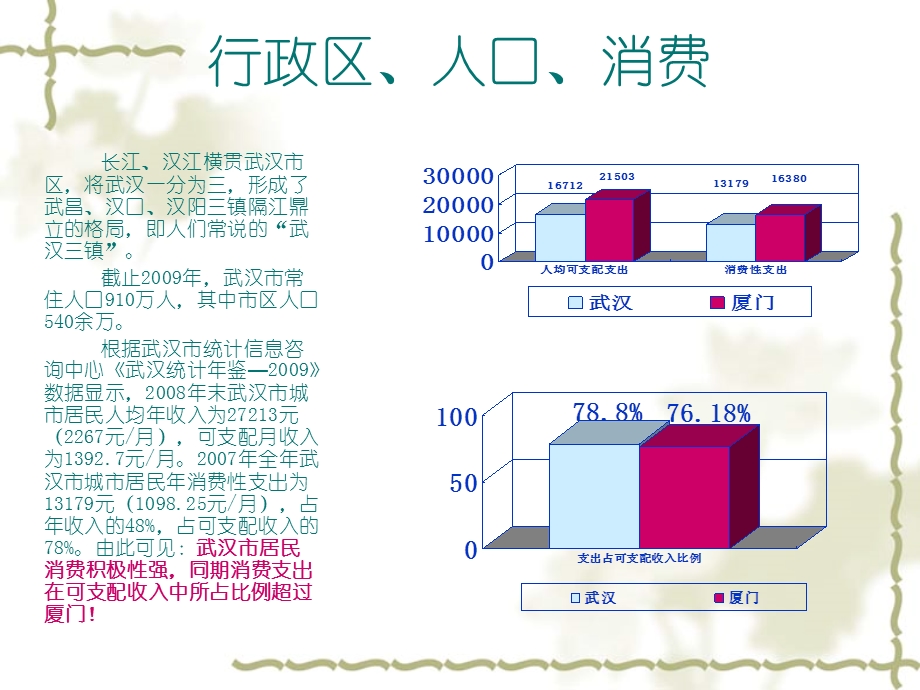 武汉天地商业街项目考察报告.ppt_第3页