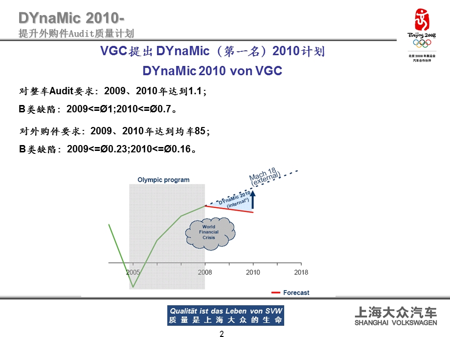 上海大众提升整车audit质量计划mqs篇.ppt_第2页