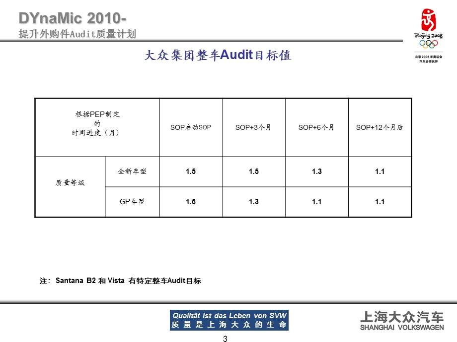 上海大众提升整车audit质量计划mqs篇.ppt_第3页