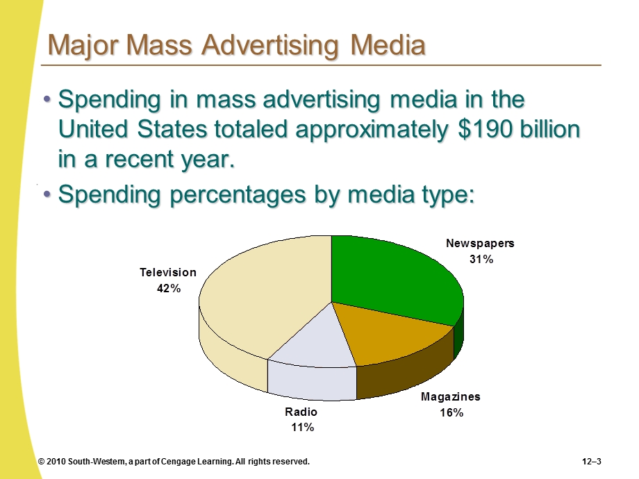 Traditional Advertising Media.ppt_第3页