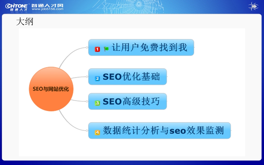 网络营销之道seo培训教程.ppt_第3页