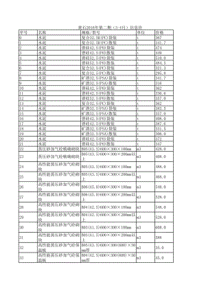 黄石年第二期(3-4月)建设工程材料信息价.xls